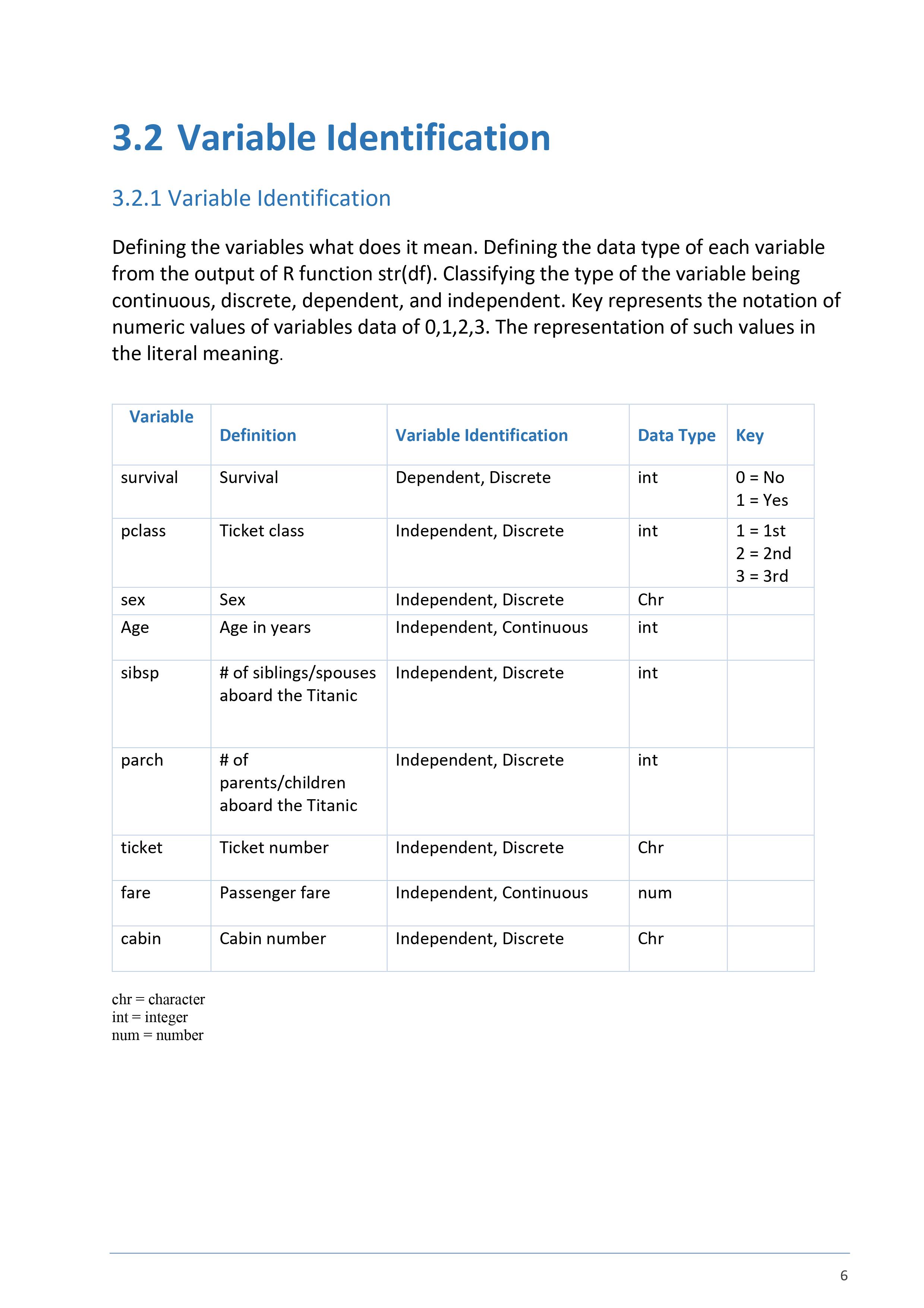 GitHub - nikhil-jnn/Titanic-Analysis-using-R