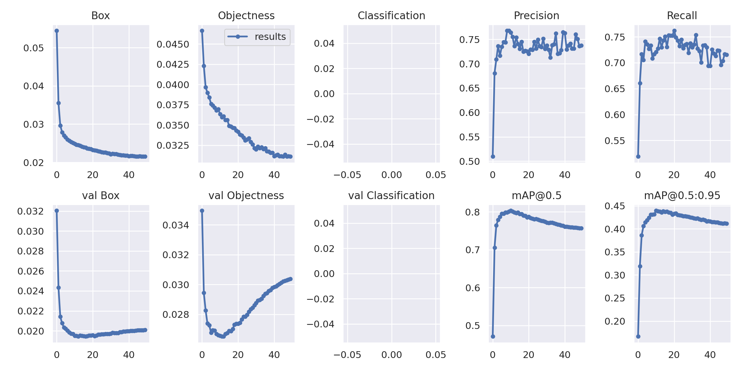Hope to improve map in my dataset · Issue #7517 · ultralytics/yolov5 ...