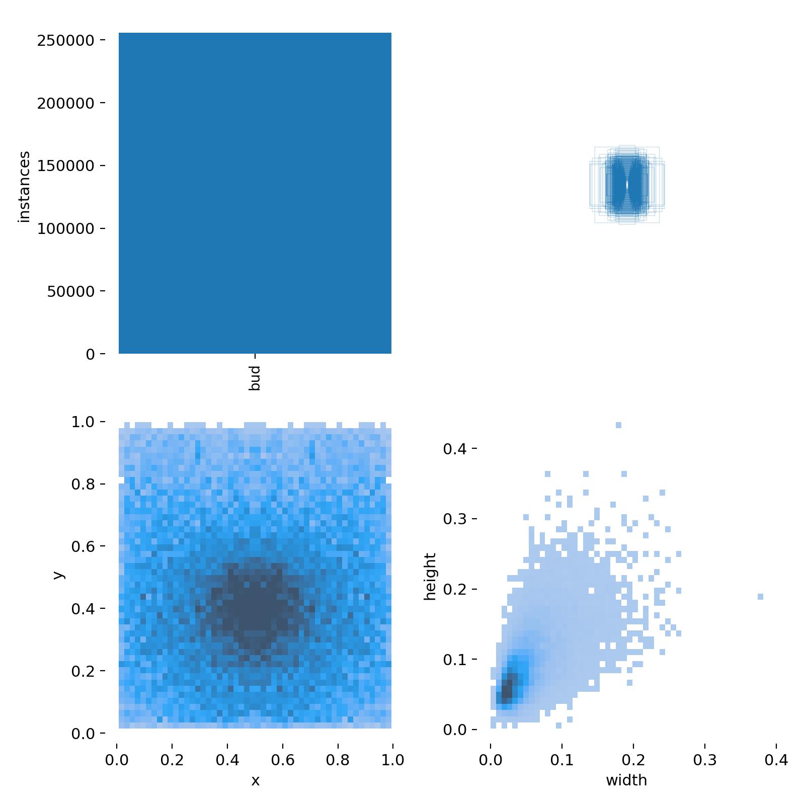Hope to improve map in my dataset · Issue #7517 · ultralytics/yolov5 ...