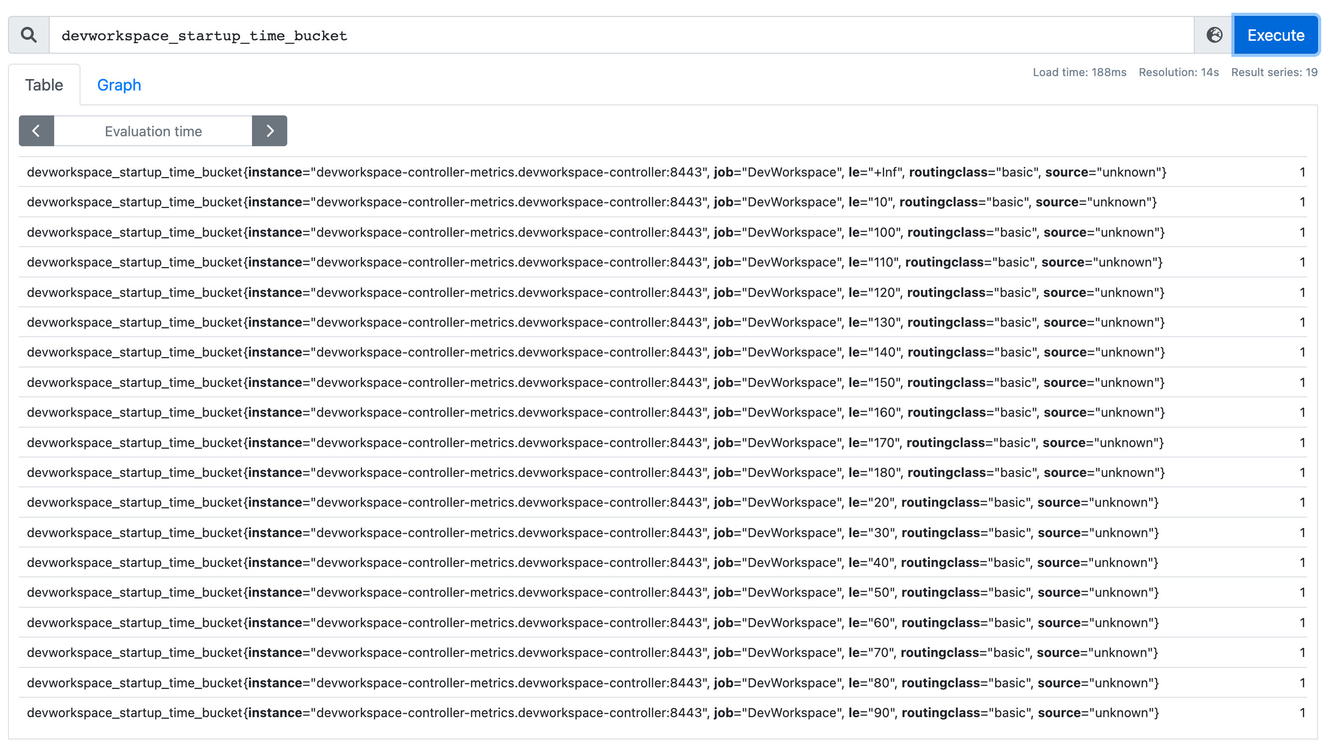 Set the startedAt annotation after workspace status is updated by ...