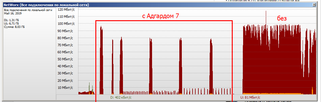 Slow upload speed to YouTube · Issue #903 · AdguardTeam/CoreLibs · GitHub
