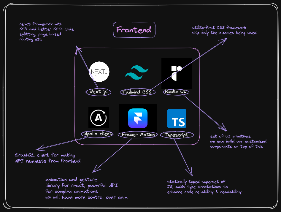 Frontend