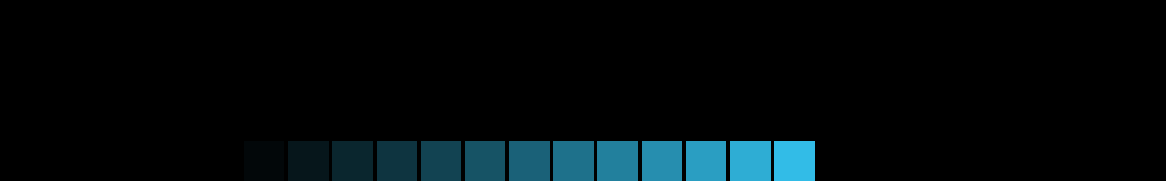 score_meter_color
