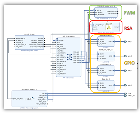GitHub - Chiau-Y/Encrypted-Car-Formation-with-FPGA