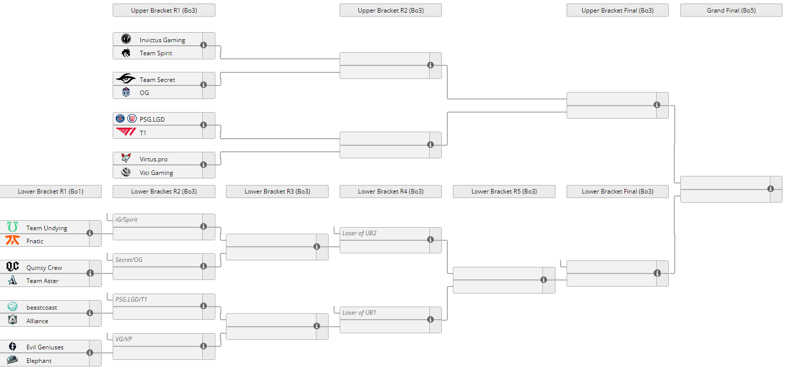 GitHub - KennethFranco/TheInternational2021Simulator-Python: Python ...