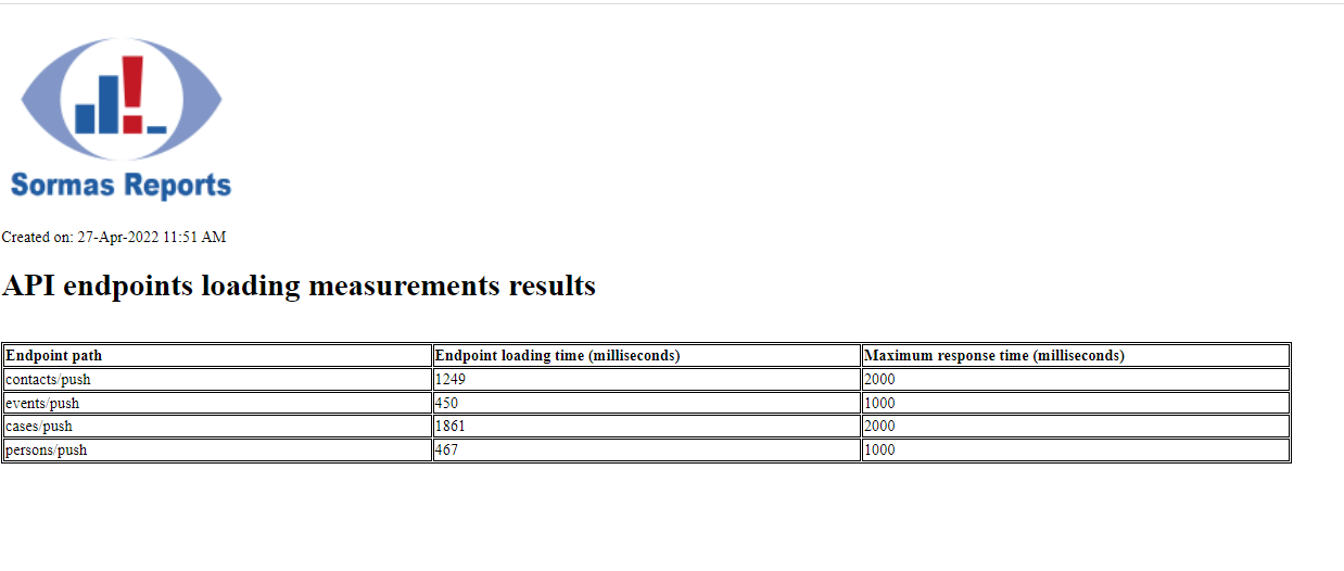 1 user for api checks