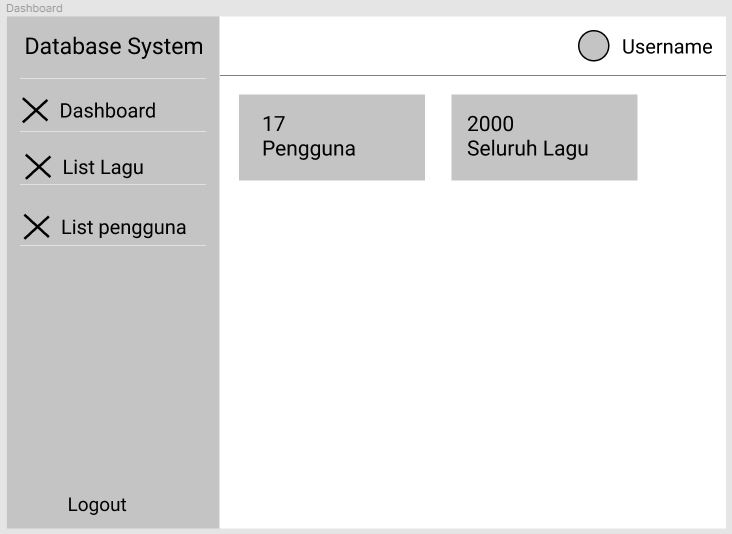 04-Dashboard