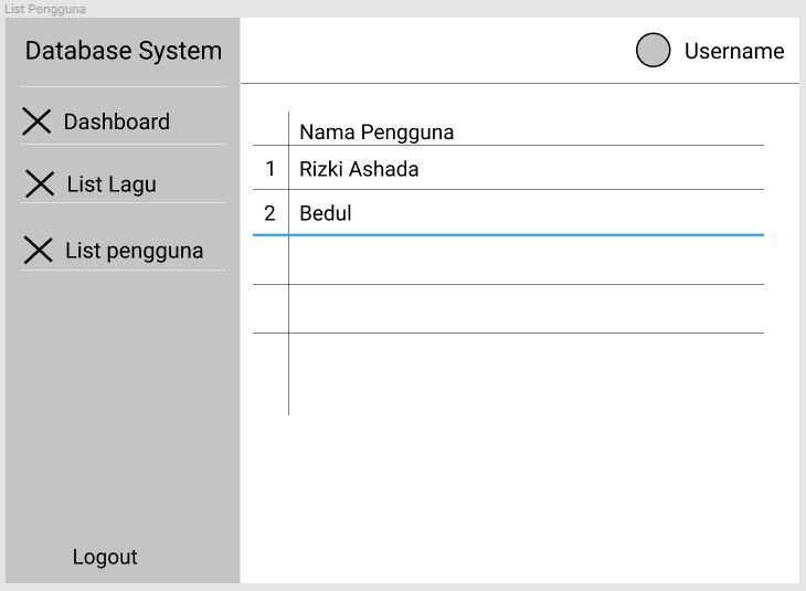 06-List Pengguna