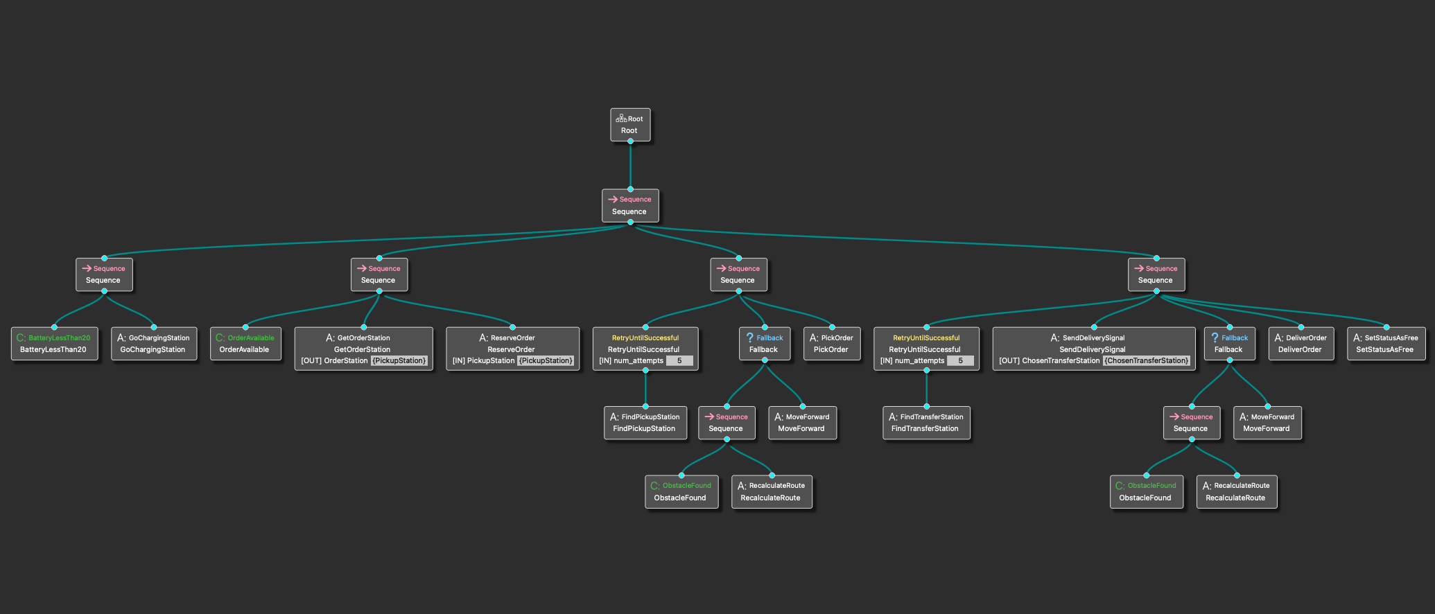 GitHub - zaidabri/BehaviorTreeSwarmRobotics: This is the repository for ...