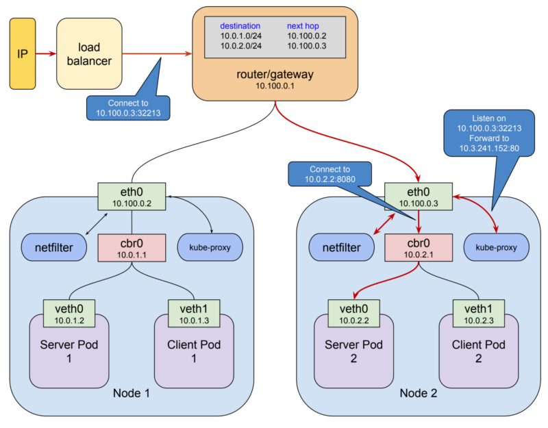 GitHub - MaxNelipin/11-04-microservices-scaling
