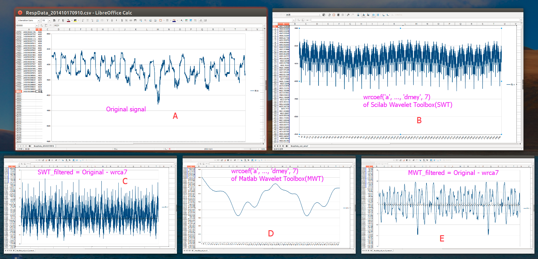 20171101-swt-and-matlab-dmey-wavelet-respiration-filtering-comparison-notes