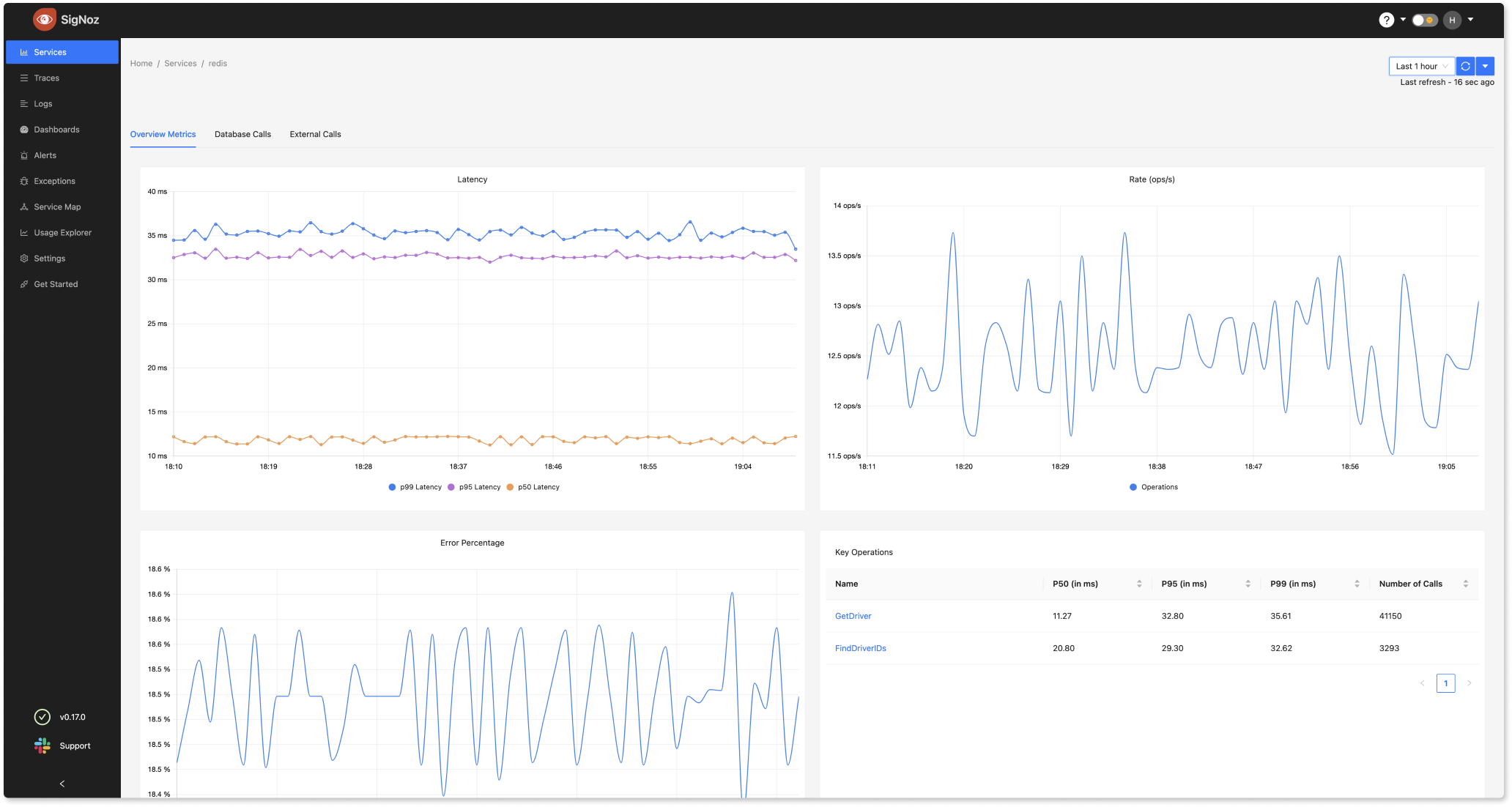 application_metrics