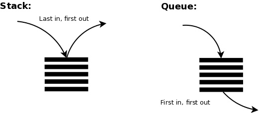 stack-queue