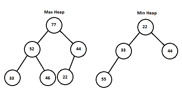 Heap_Concept