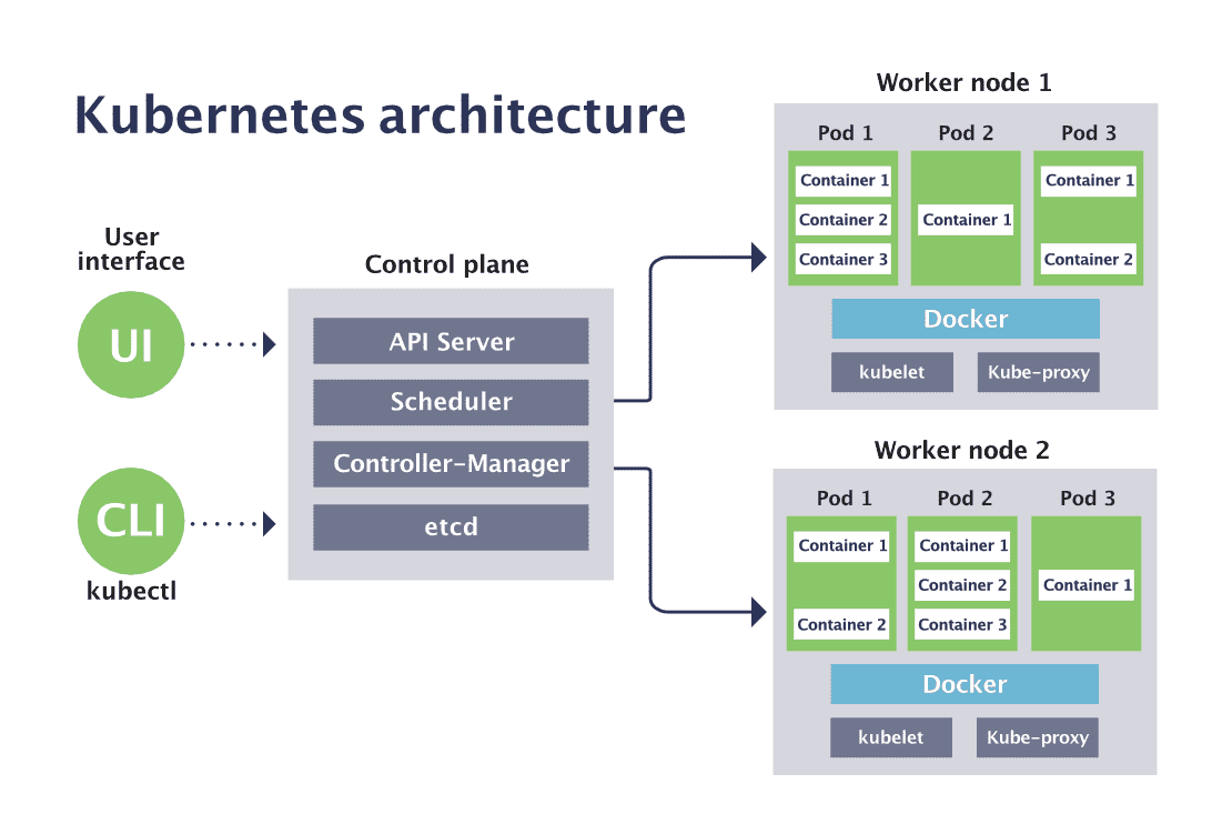 Kubernetes-architecture-diagram-1-1