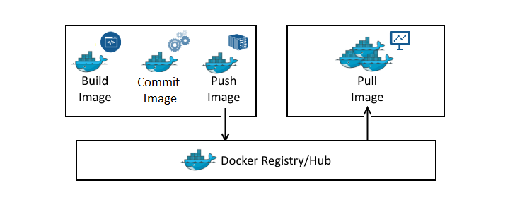 docker images