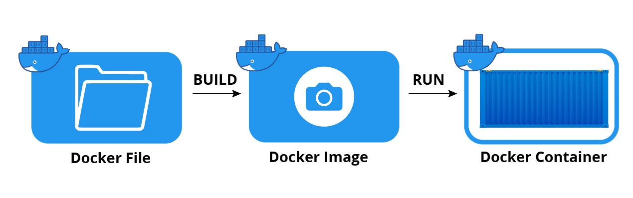 docker bulid image