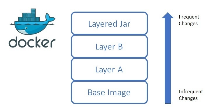 docker-layers