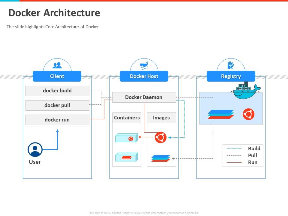 docker_architecture_pull_run_powerpoint_presentation_mockup_slide01