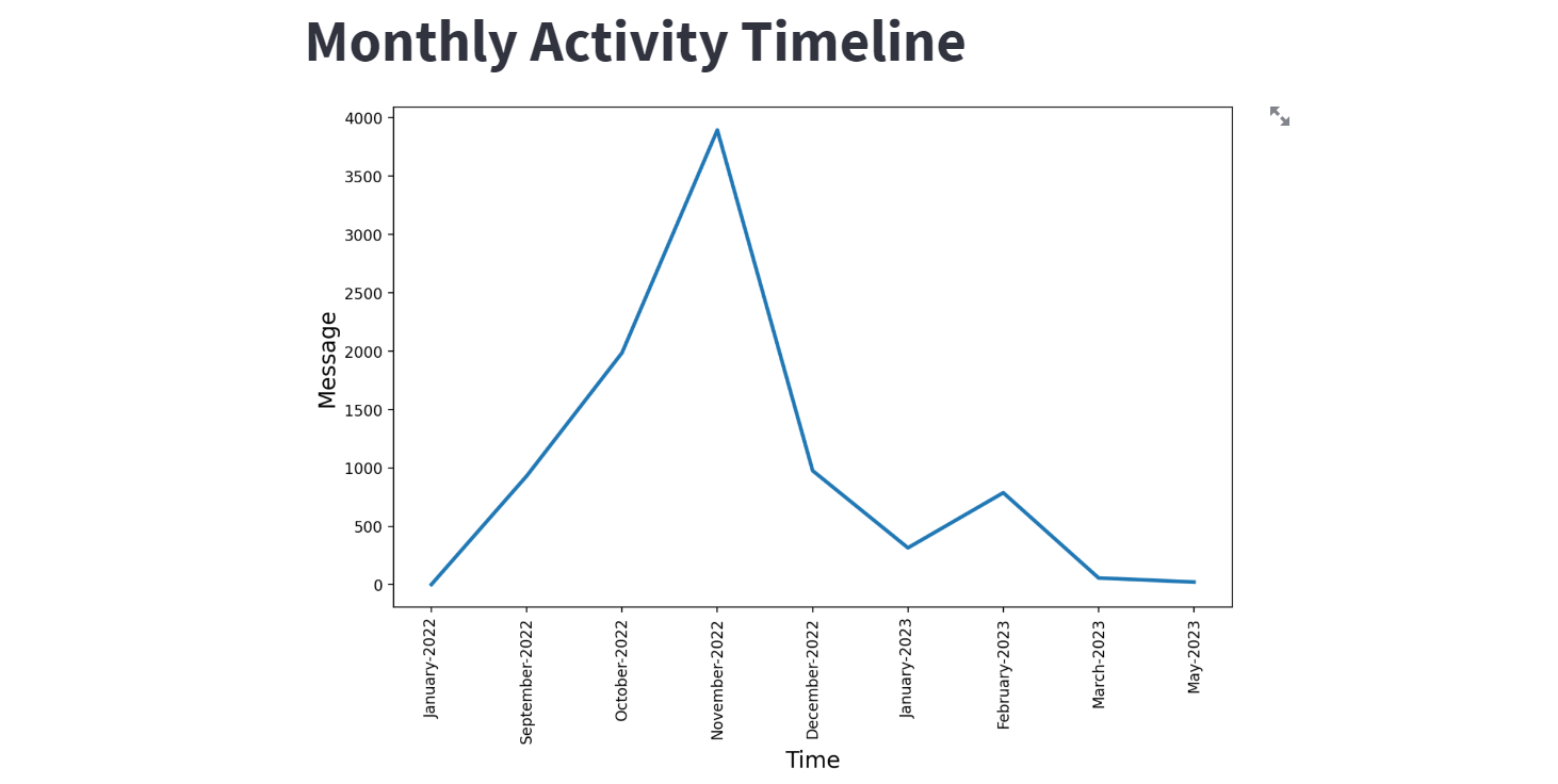 GitHub - amitkedia007/Whatsapp-chat-analyzer: This project is a social ...