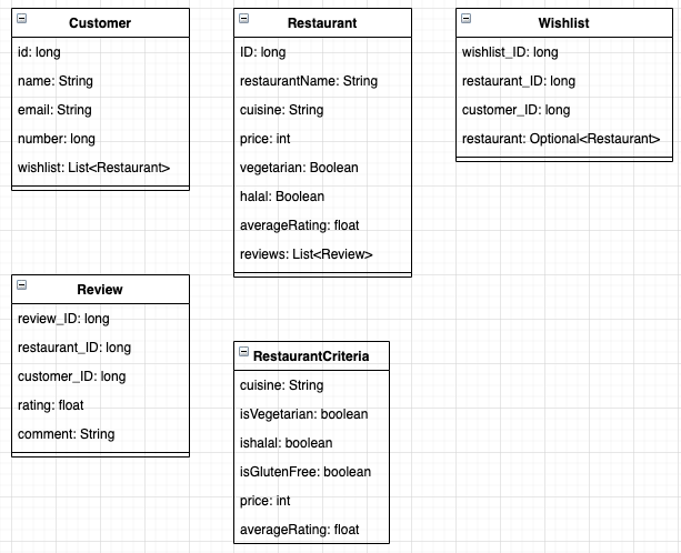 GitHub - lukefowles/AverageConnoisseursServerSideProject
