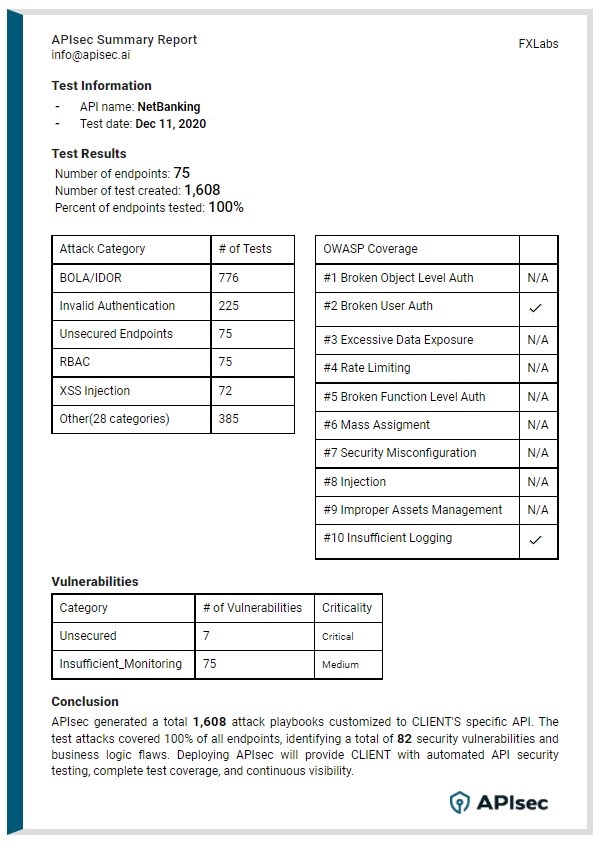 APISec-Report-Image