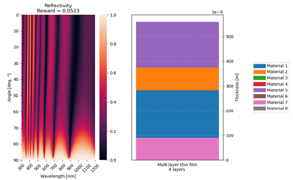 GitHub - thomasahle/fastchess: Predicts the best chess move with 27.5%  accuracy by a single matrix multiplication