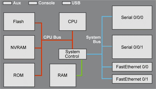 GitHub - antoinechauvn/update-cisco-router: Mise à jour IOS Cisco · GitHub