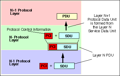 GitHub - antoinechauvn/Modele-OSI-TCP-IP · GitHub