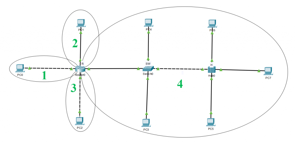 GitHub - antoinechauvn/domaine-de-collision-et-diffusion