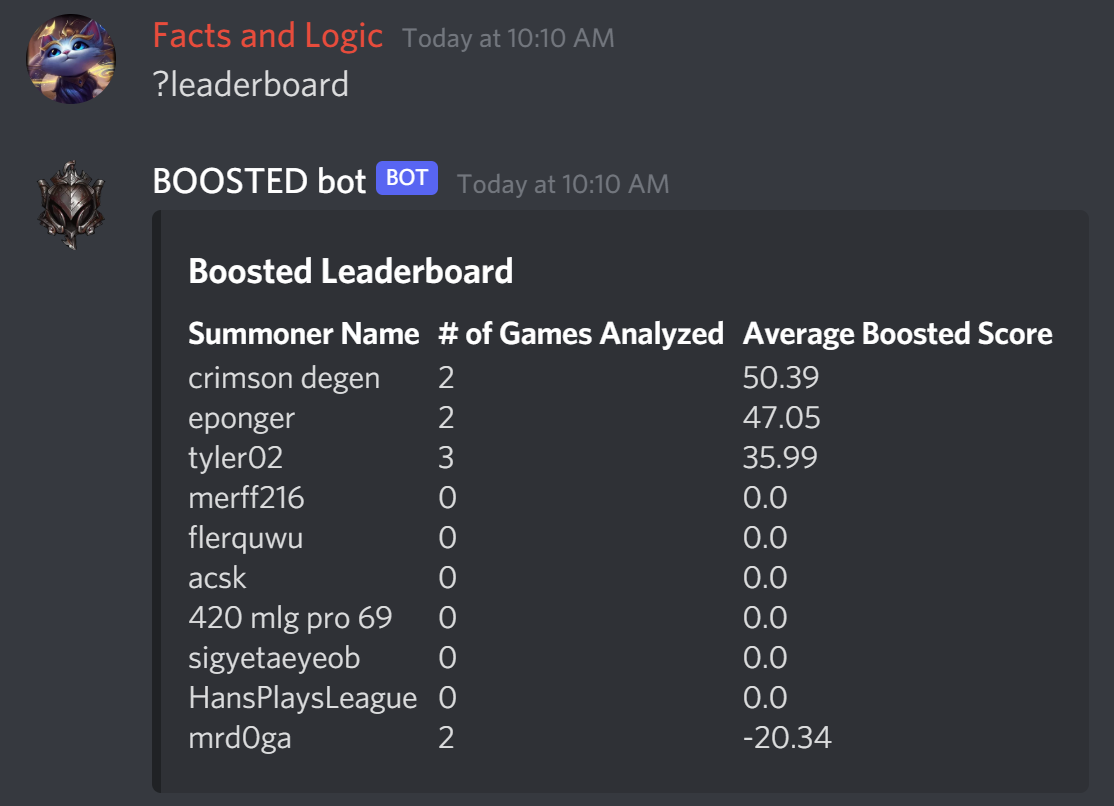 GitHub - tylerkowalski/Boosted-Bot: Discord bot that calculates how ...
