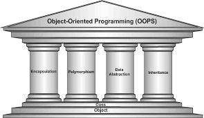 GitHub - pratyushdixit27/OOP-S-in-Java: Introduction to Object Oriented ...