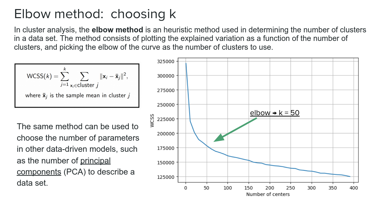 GitHub - GiacomoPin/RadialBasisFuctionCNN
