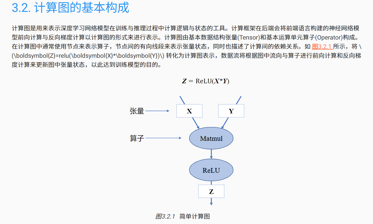 章节3.2这里文章的的公式是否显示有误 · Issue #294 · openmlsys/openmlsys-zh · GitHub