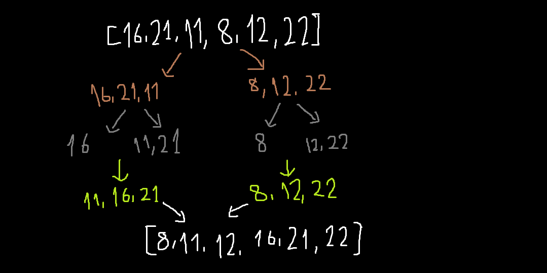Github Irem6142 Data Structures And Algorithm Data Structures And Github Irem6142 Data Structures And Algorithm Data Structures And