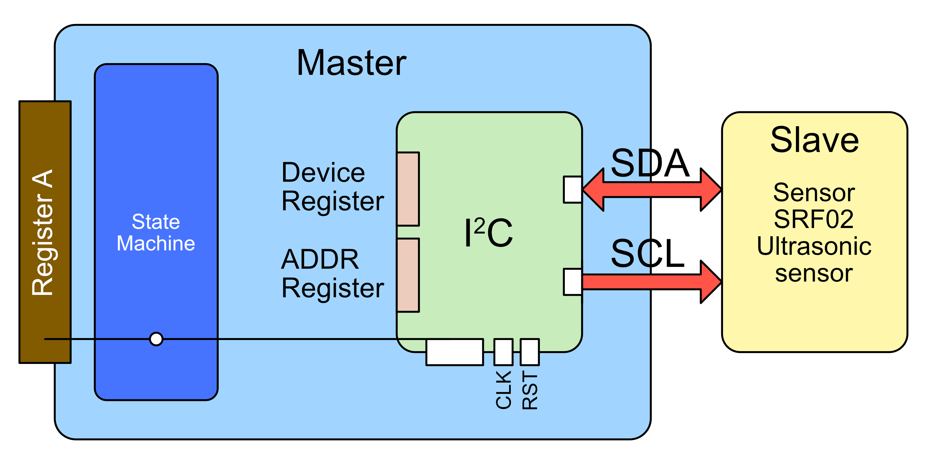 GitHub - antoinehubert1510/Hardware-Software-Platforms---Ultrasound ...