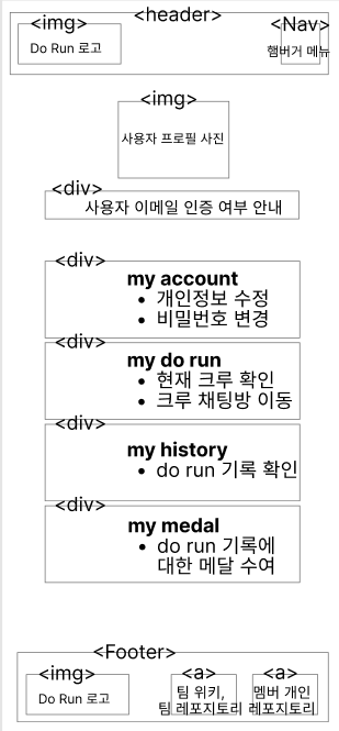 반응 마이페이지