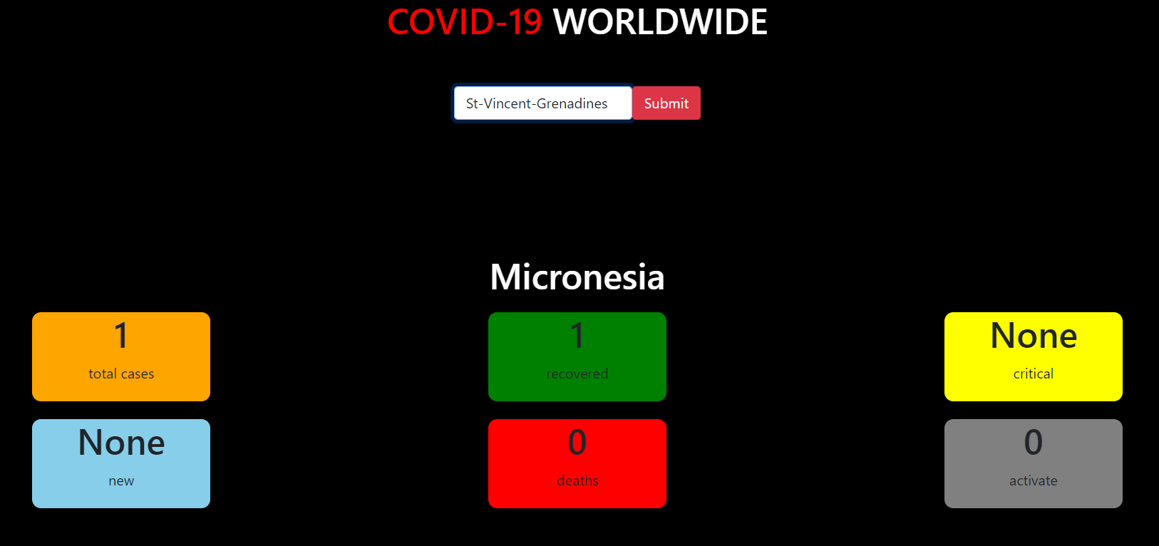 GitHub - sawantanuja/covid_tracker: Covid Tracker Using Djnago.