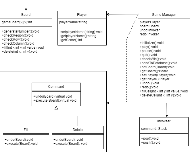 GitHub - bungadinda/CommandPatternSudoku: Command Pattern