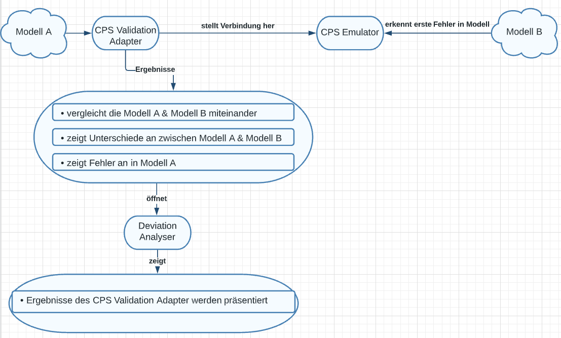 GitHub - ipkdeveloper/OPCUA-information-model-validation: BMBI founded ...