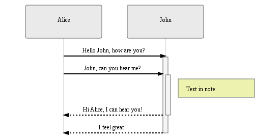 problem rendering mermaidjs svg output using rsvg-convert · Issue #8 ...