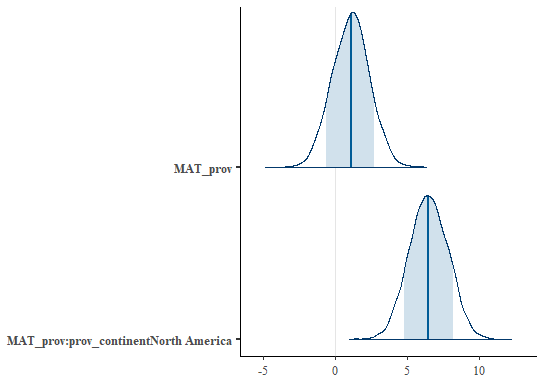 Mat Histogram visualize regression models · Issue #10 · lizzieinvancouver ...