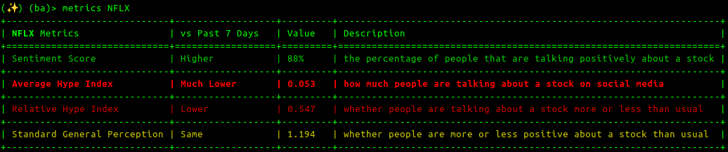 `metrics NFLX` command output