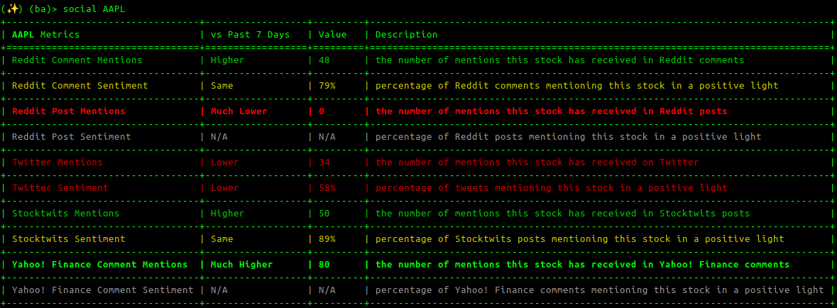 `social AAPL` command output