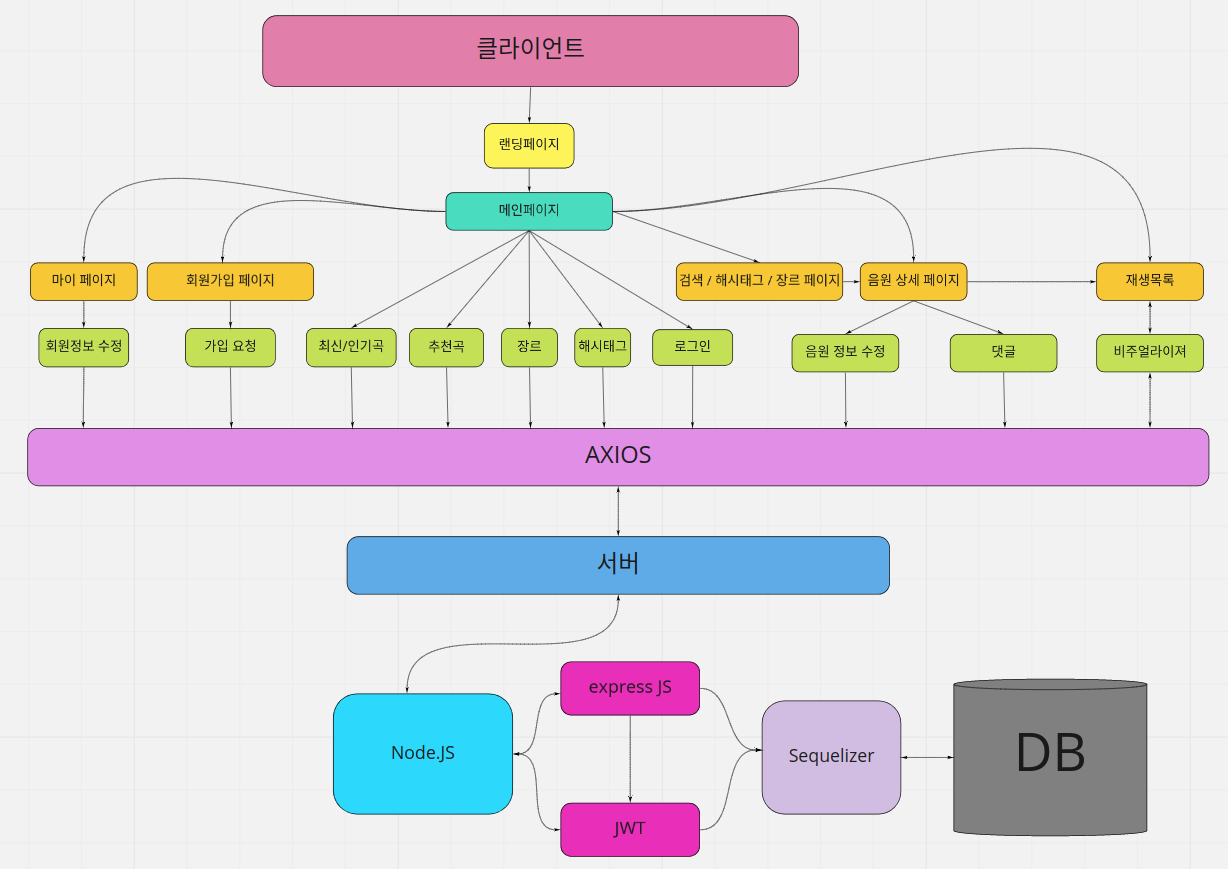시스템아키텍쳐
