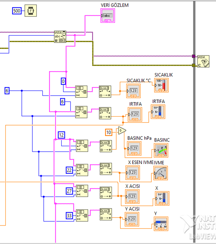 GitHub ozgepek/Simpletestrigforlabviewbasedavionicssystems