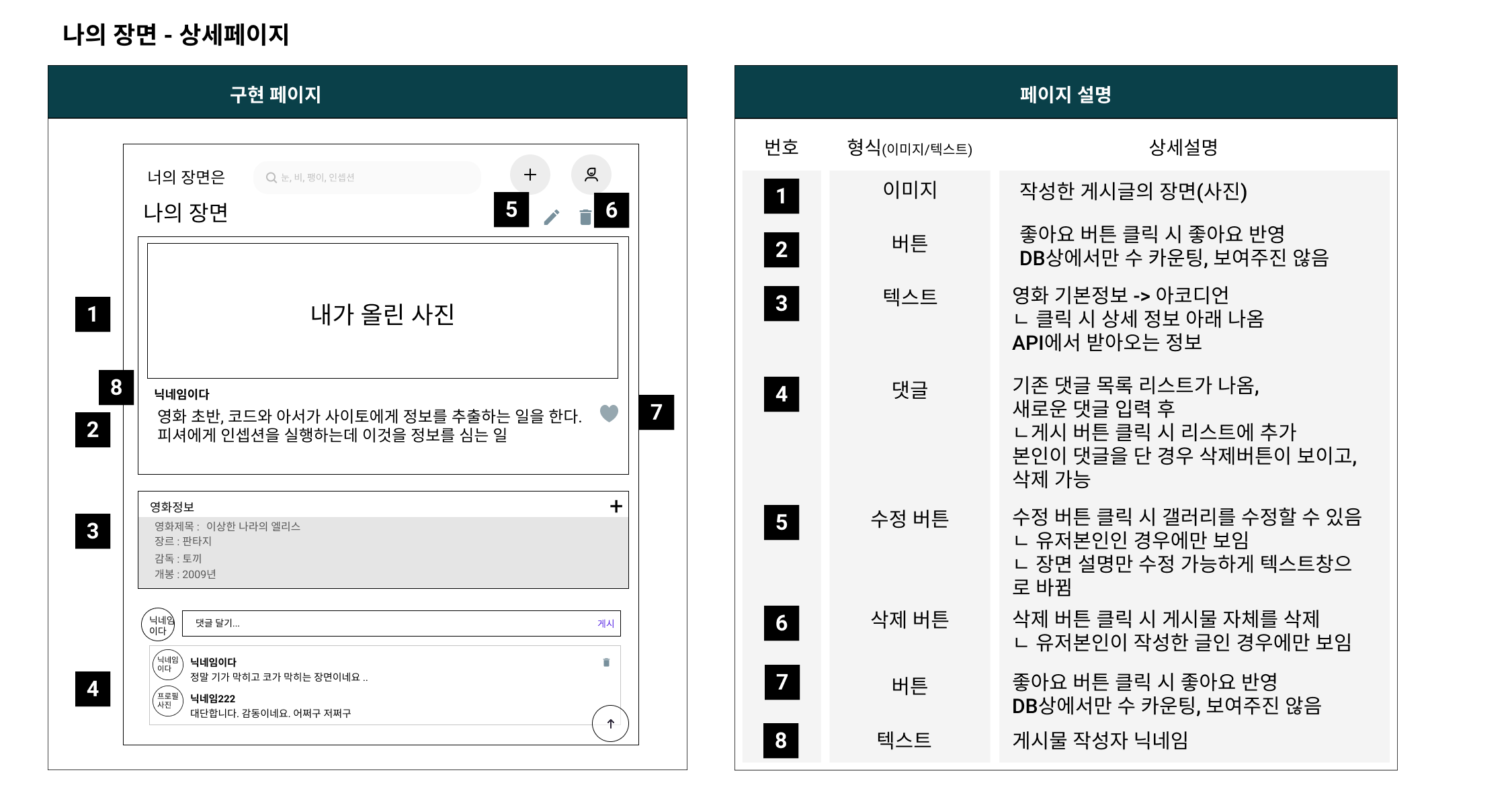 나의 장면 상세 페이지- 태블릿 사이즈 - 수정삭제기능 추가
