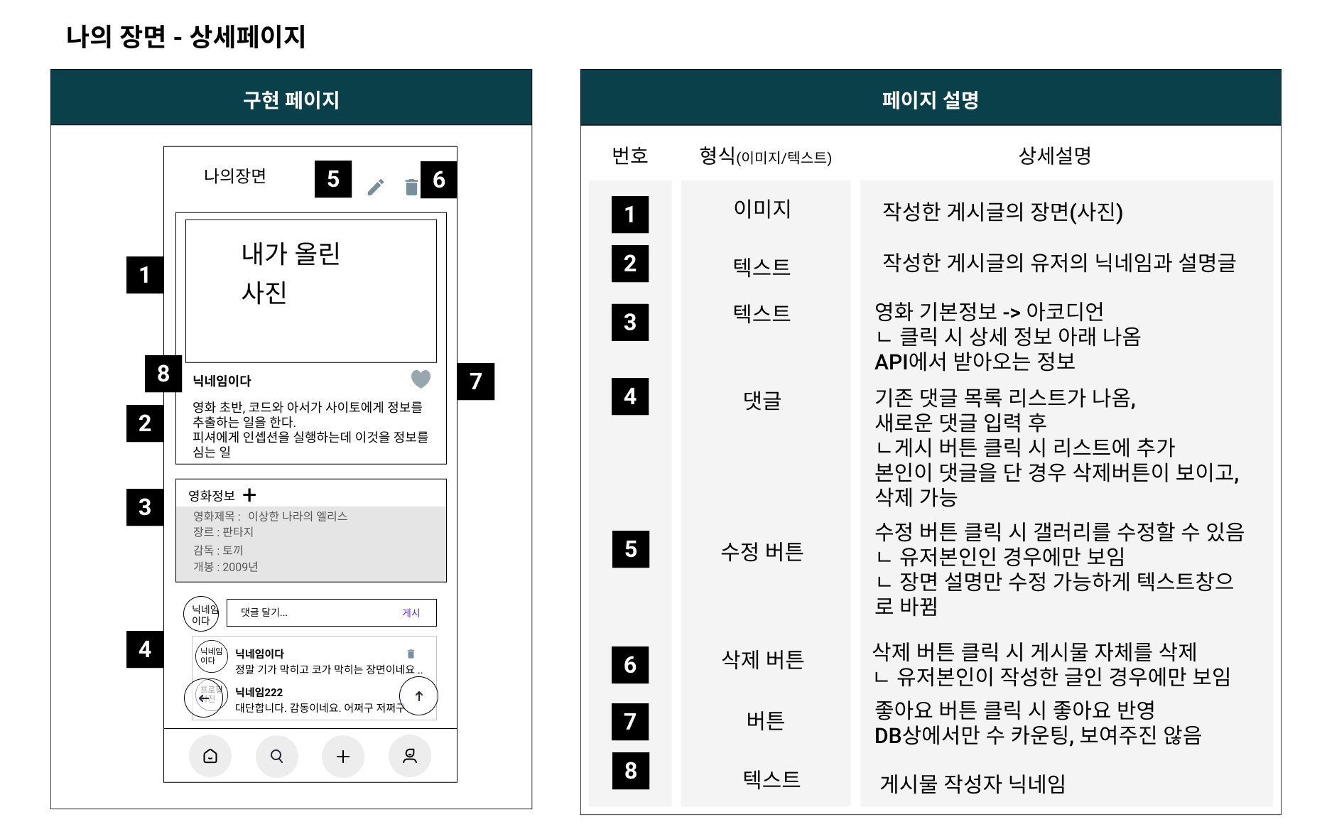 나의 장면 상세 페이지 - 수정삭제기능추가