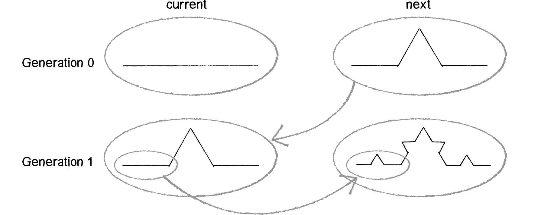Concept of fractal