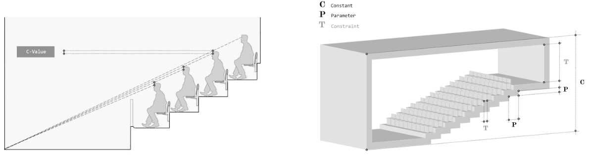 Designing the state space From the left, C - Value · State space
